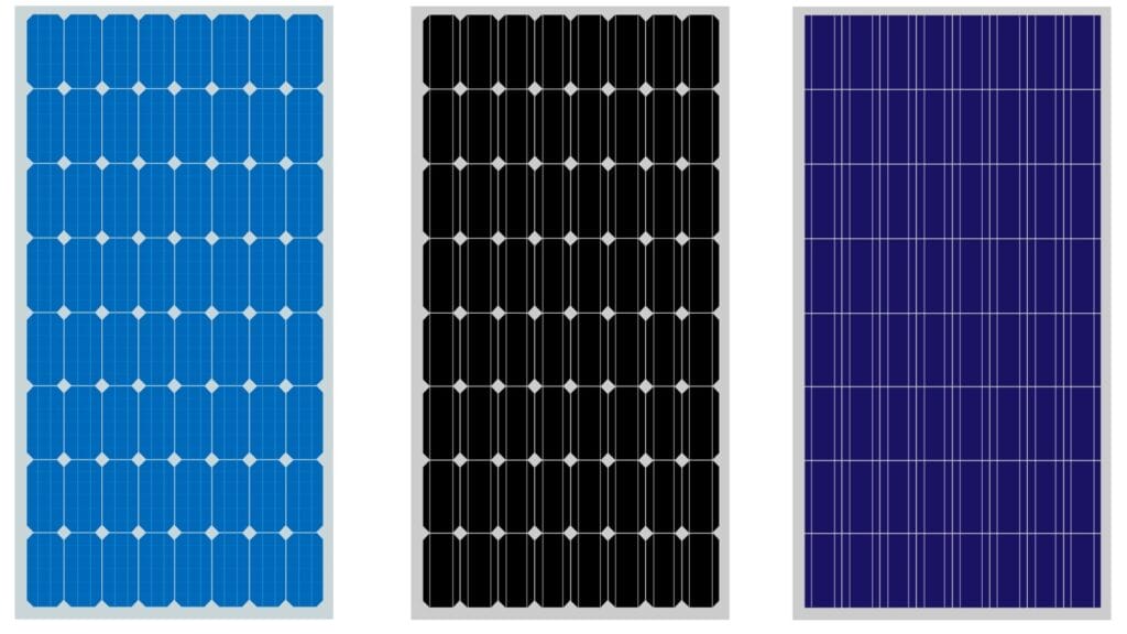 Three types of solar panels: polycrystalline, monocrystalline, and thin-film solar panels side by side.